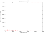 Plot of overall FFT data