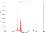 Detailed plot of FFT data, range 1-2kHz